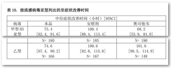 奥司他韦对乙流效果差?咱们需要知道全面真相