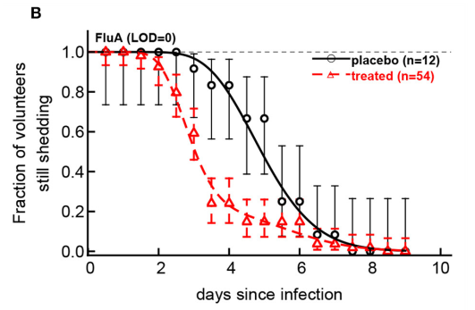 奥司他韦对乙流效果差?咱们需要知道全面真相
